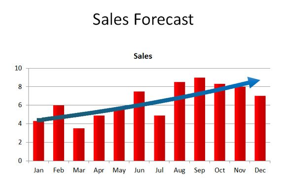 October sales chart for top three salespeople